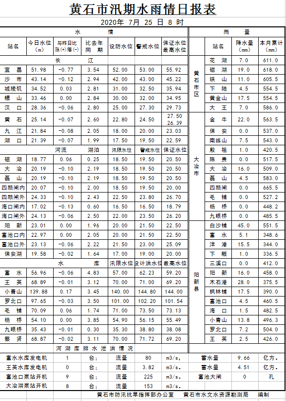 昨天(24日)午后