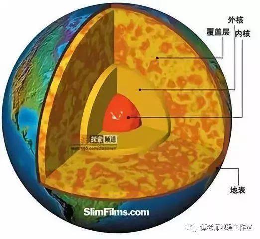 地球圈层结构图模型图片