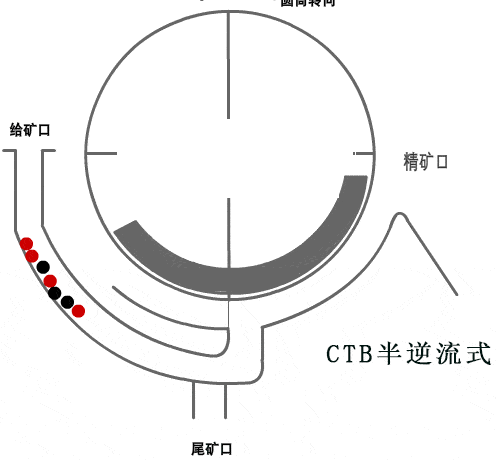 40,浮选机工作原理:用于矿物细粒级选矿提纯.