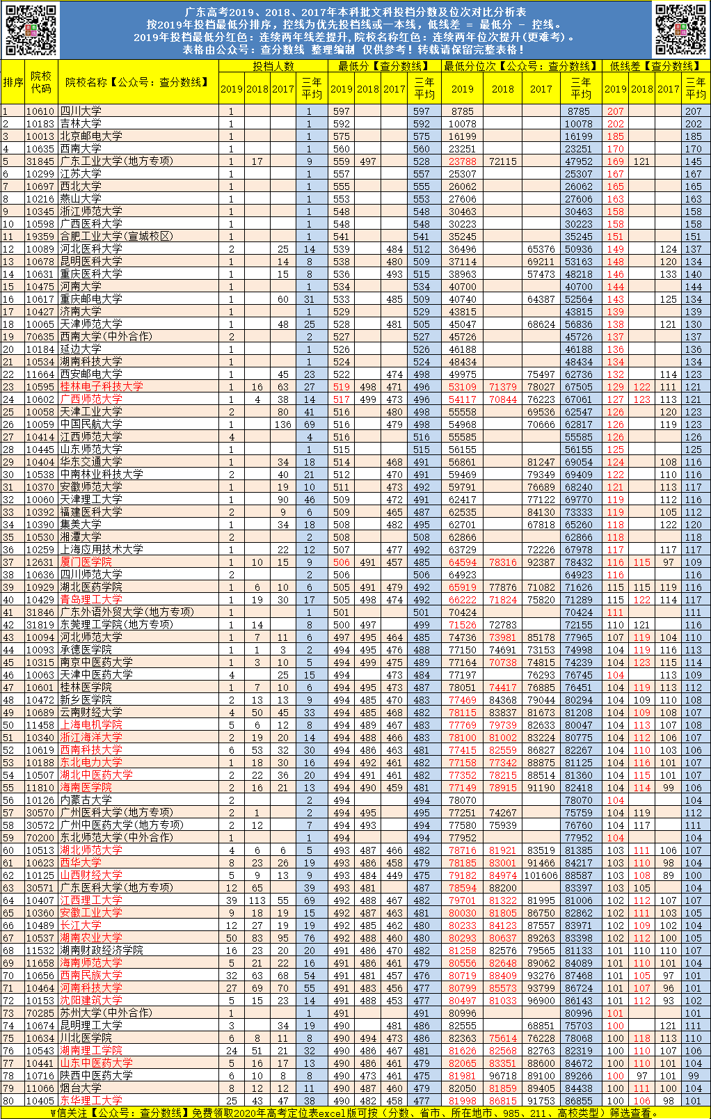 华农艺术考生的分数线_2010年河南考生分数_江苏美术考生山东艺术学院分数