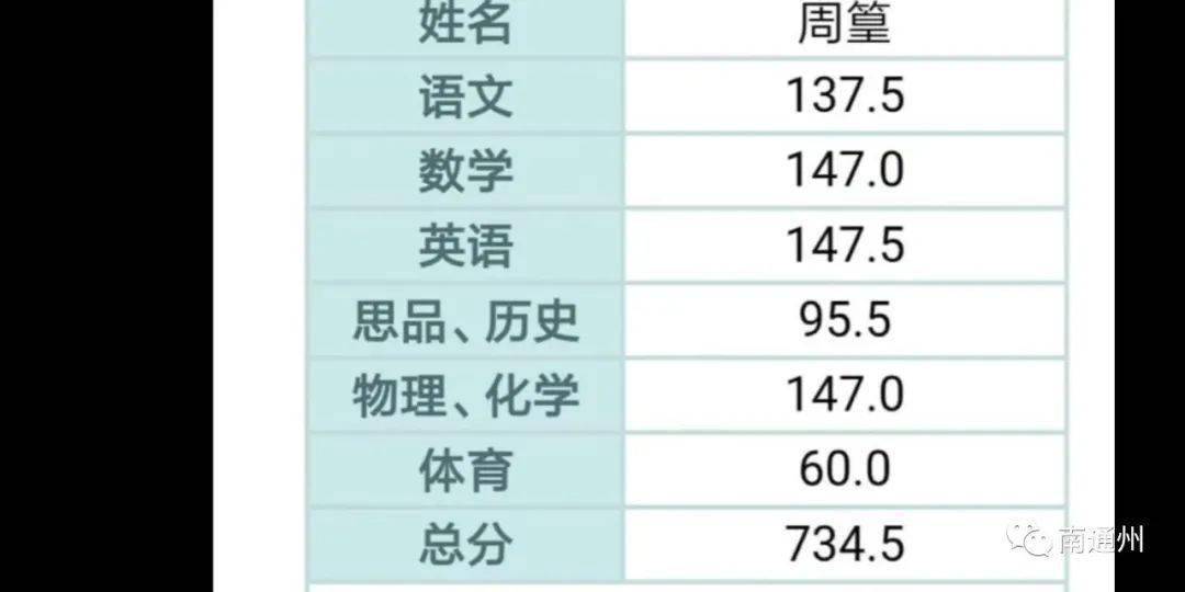 7345分金郊初中周篁