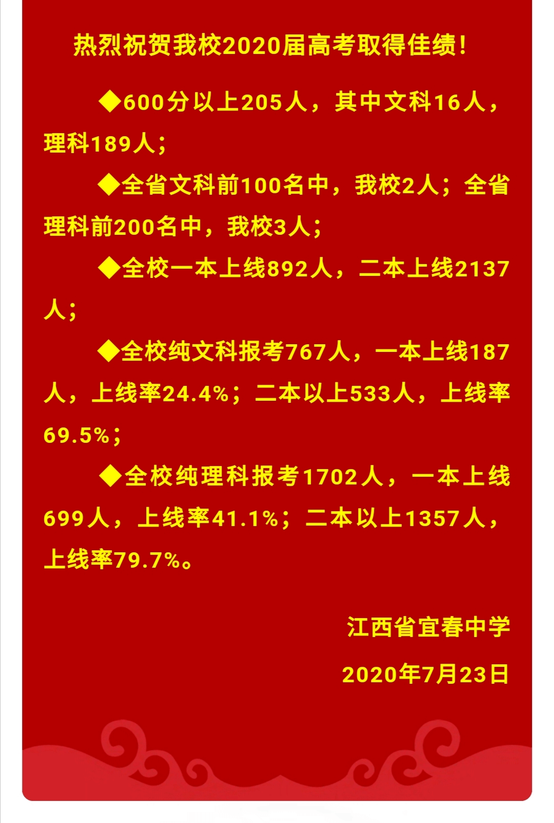 宜春职业技术学院怎么样_宜春职业技术学院学校_宜春职业技术学院官网贴吧