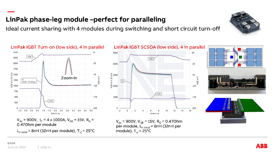 面向高功率高可靠性应用需求的功率半导体器件技术