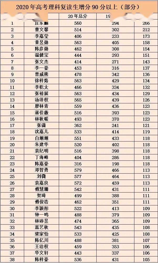 青海湟川中学高考喜报图片