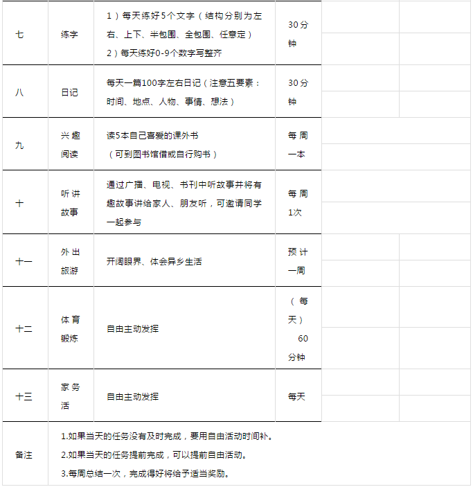 孩子可以不再遵循每天以上課和學習為主的時間安排,而要抓住全面發展