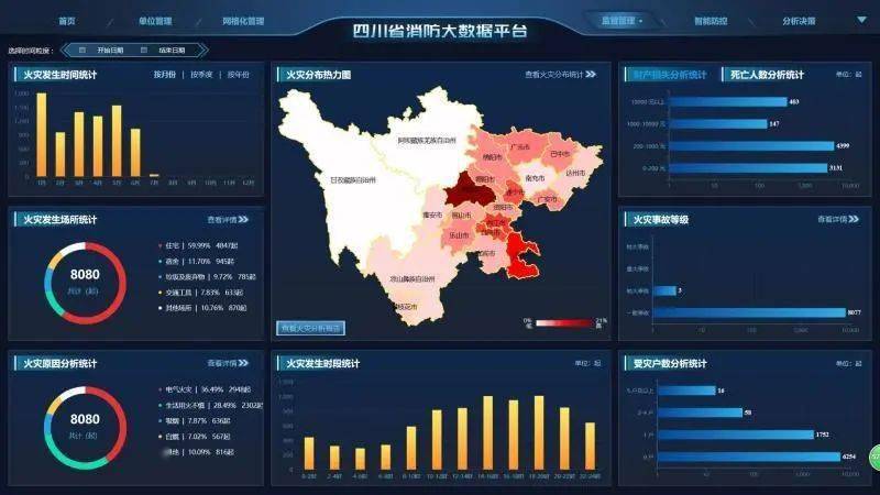 消防远程监控：拥抱未来科技的力量