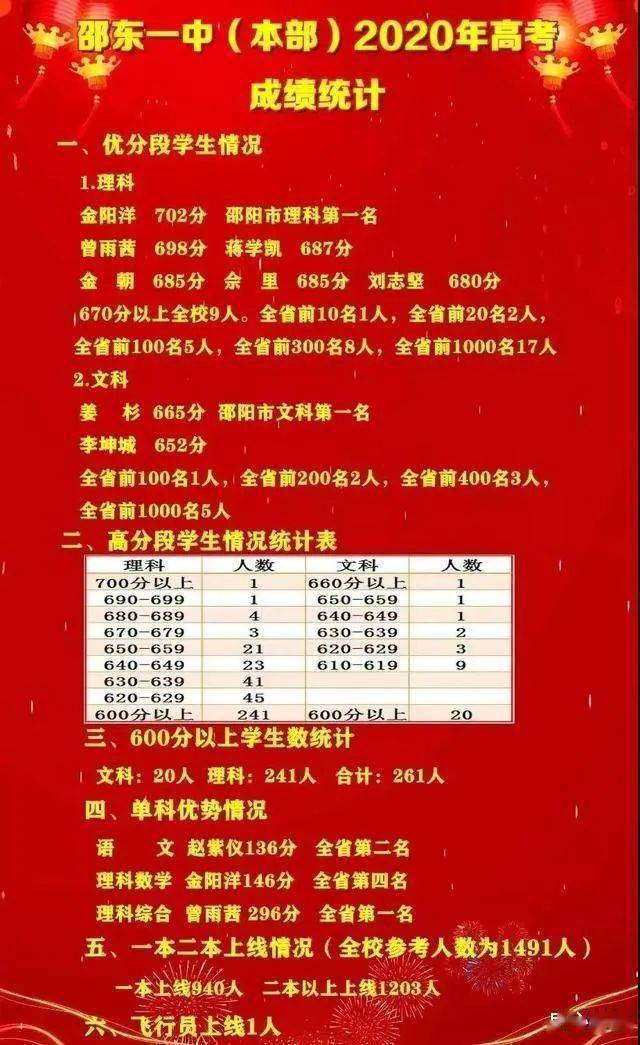 2024年株洲市中考分数线_2021中考分数线株洲_株洲今年中考分数线