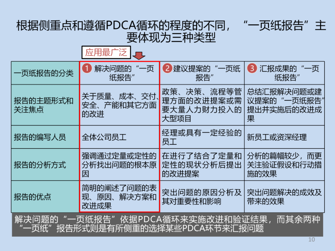 丰田一页纸报告(完整版)
