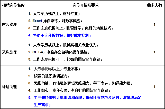 招聘信息偉創力(上海)金屬件有限公司為偉創力集團下屬全資子公司