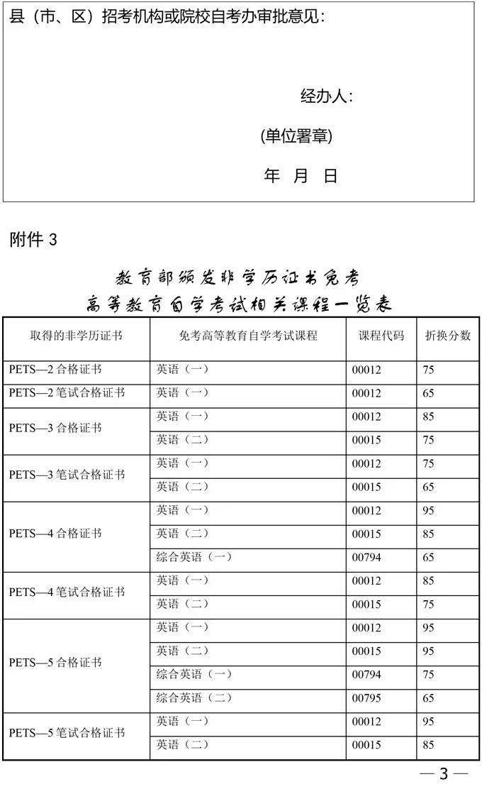 关于开展2020年下半年自学考试课程免试更改考籍及省际转考工作的通告