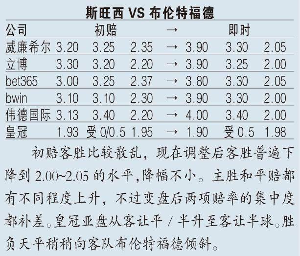 今日分析:英冠小蜜蜂或重啟勝利之門,意甲同陪支持