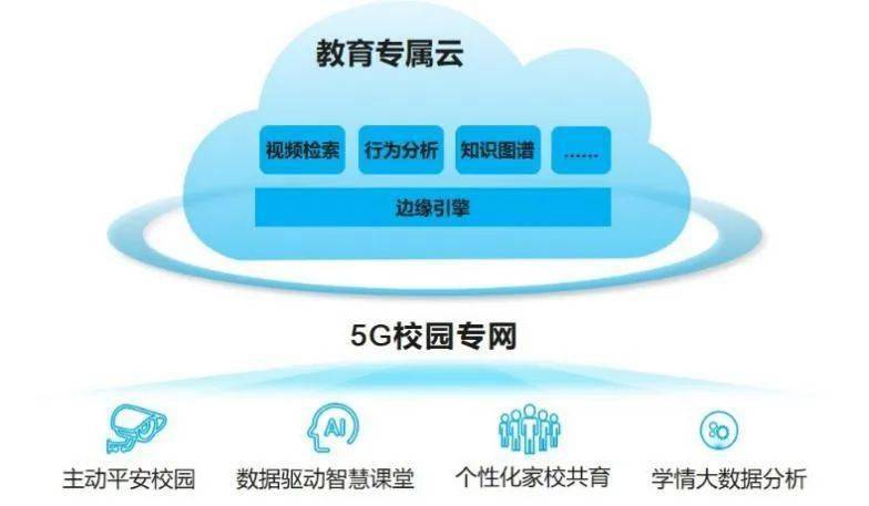 智慧教育從何起步,5g,ai知道答案_校園