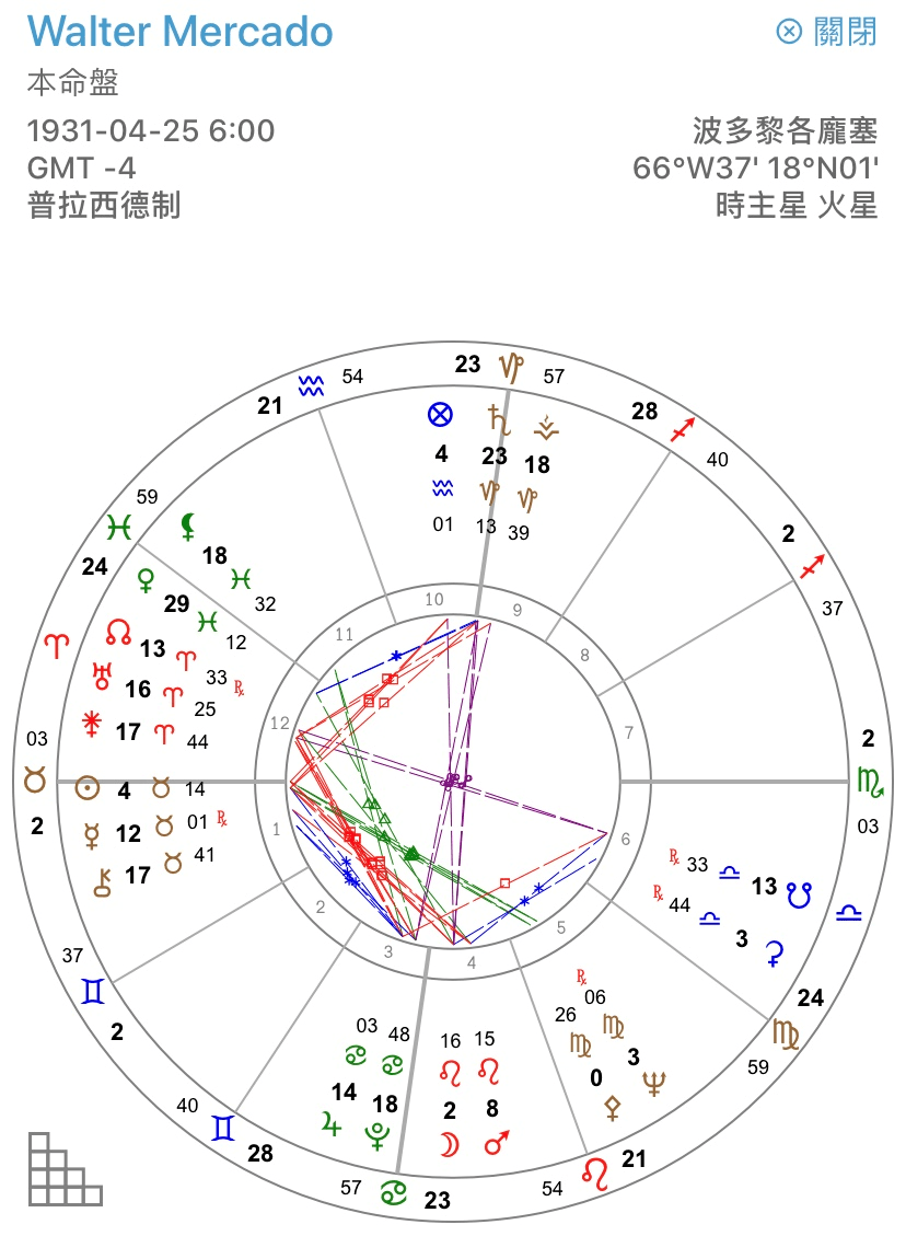 b站纪录片 北交天王婚神星12宫雌雄莫辨的中性双性无性风格的占星师