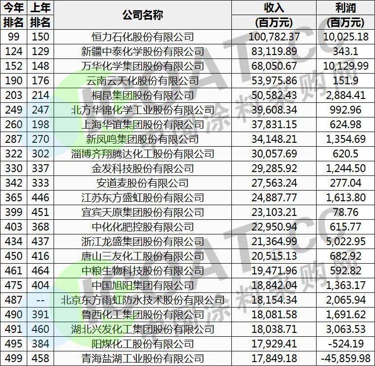 中文网站排行榜的网址是什么（中文网站排行榜）
