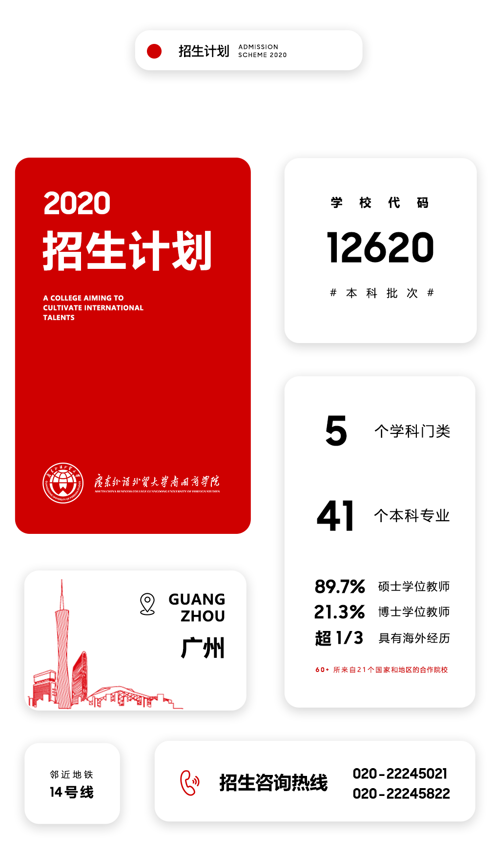 2024年广东外语外贸大学南国商学院录取分数线_2024年广东外语外贸大学南国商学院录取分数线_广外南国商学院分数线2020