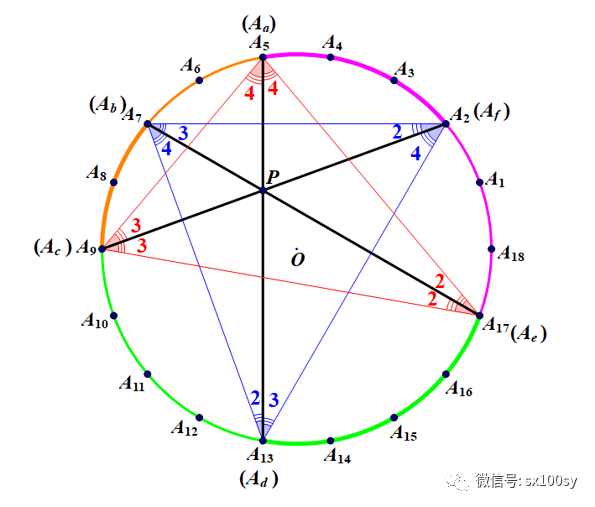 正十八边形三条对角线相交于一点的准则