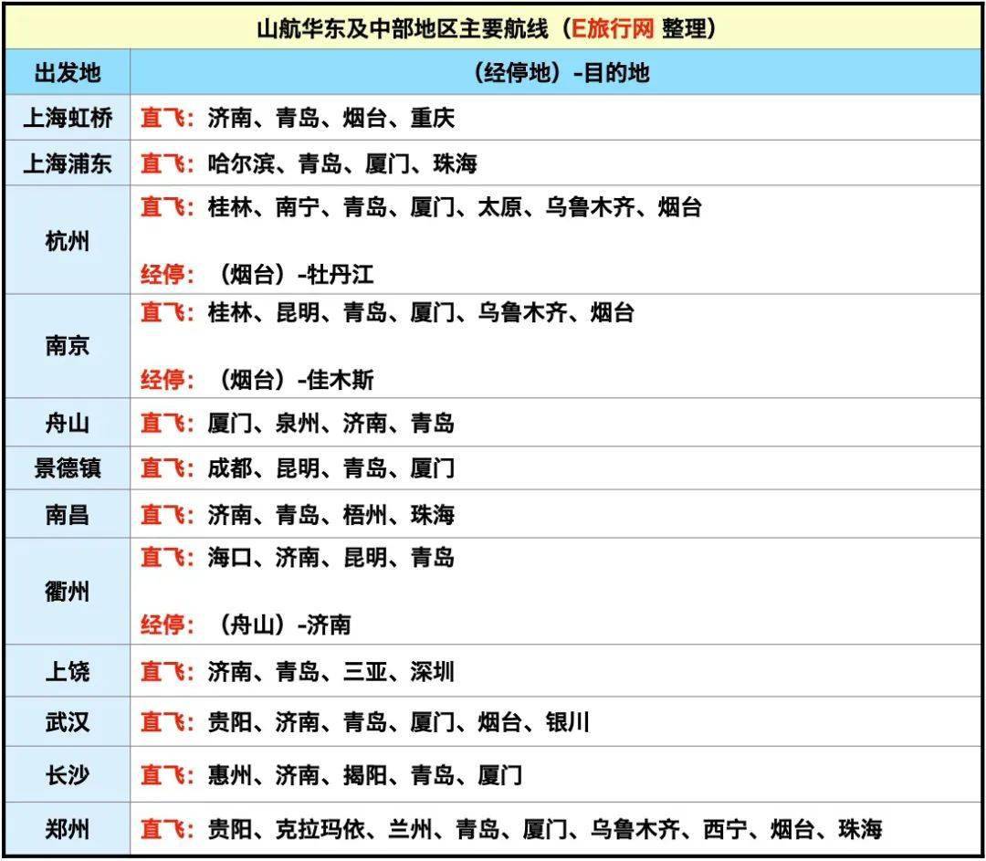 山东航空航线图片