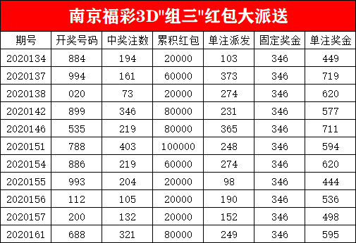 福彩3d奖金对照表图片