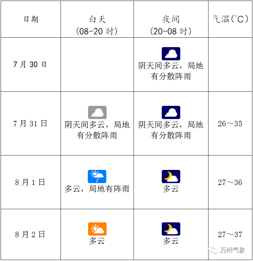 萬州最高氣溫直升40c要去蘇馬蕩歇涼的人快看剛出的消息