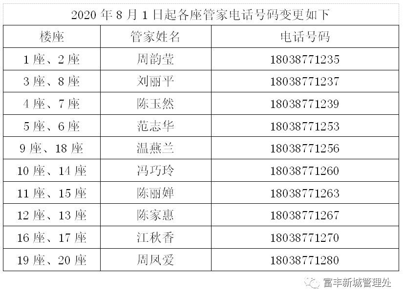 关于各座大堂管家工作手机号码变更之事宜_通讯录