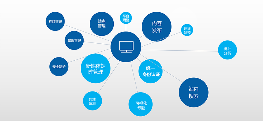 智库发声聚焦信息资源核心要素搭建数据驱动的政府网站数据治理体系