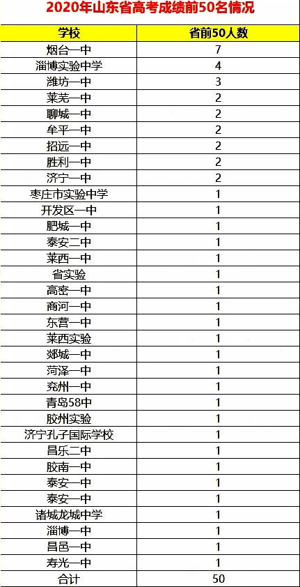 临沂大学是一本还是二本_天津那些大学对河北省是二本_山东有哪些大学是二本