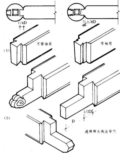 直榫的连接示意图图片