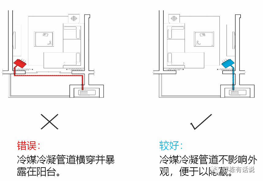 住宅空调外机机位设计与常见问题