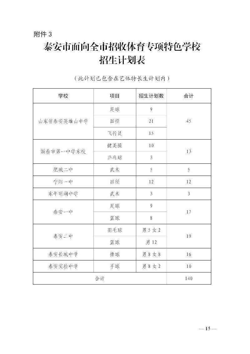 2020年泰安公办普通高中指标生,统招生等级成绩要求公布