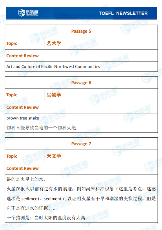 考试回忆在此,7月29日听力原题《新托福听力真经5》● lecture 9对应