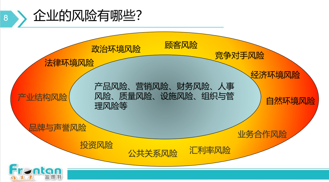 富朗特褚慎强:企业运营管理_风险