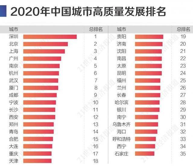 2020中国省会第二季_百度地图中国城市研究报告:第二季度拥堵形势依然