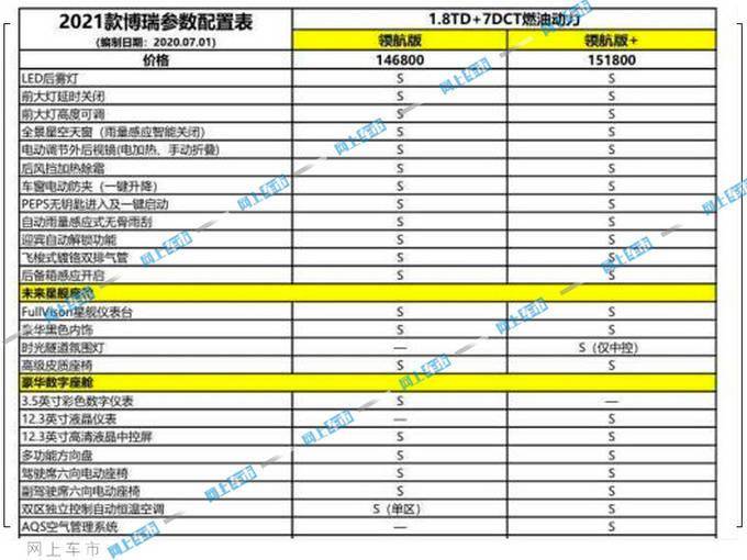 吉利2021款博瑞配置表曝光 售价不变性价比更高