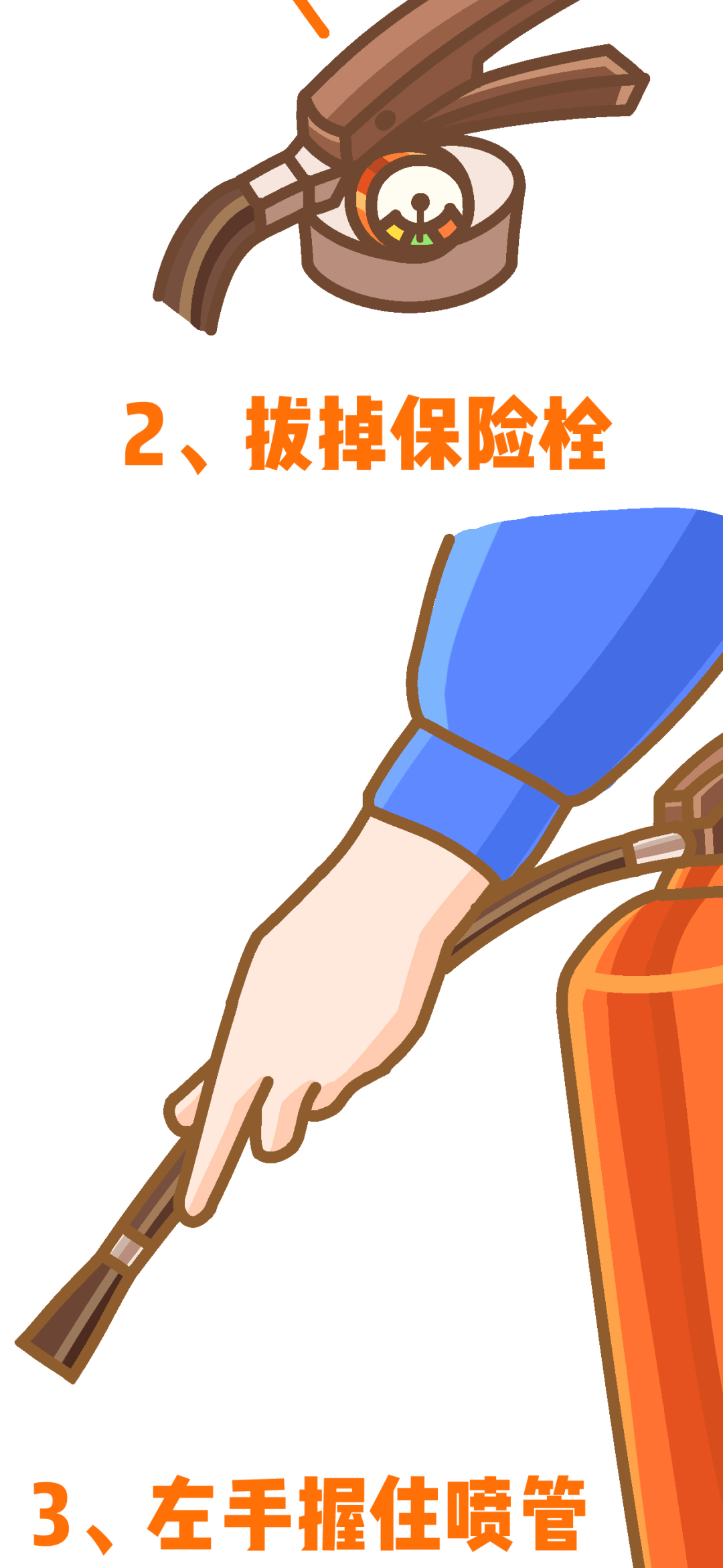 全民消防 | 漫说灭火器的使用方法