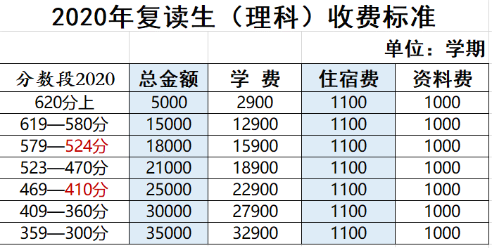 东华高级中学复读班图片