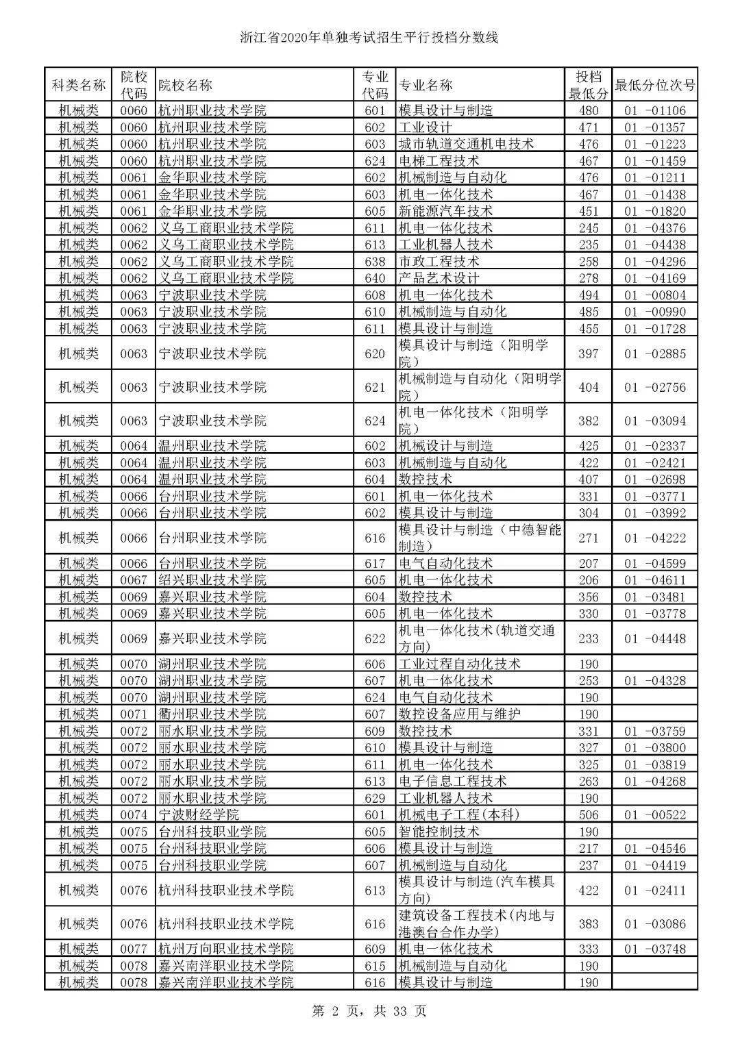 2023二本分?jǐn)?shù)線_剛達(dá)二本線能上二本嗎_剛過(guò)二本線能上二本嗎