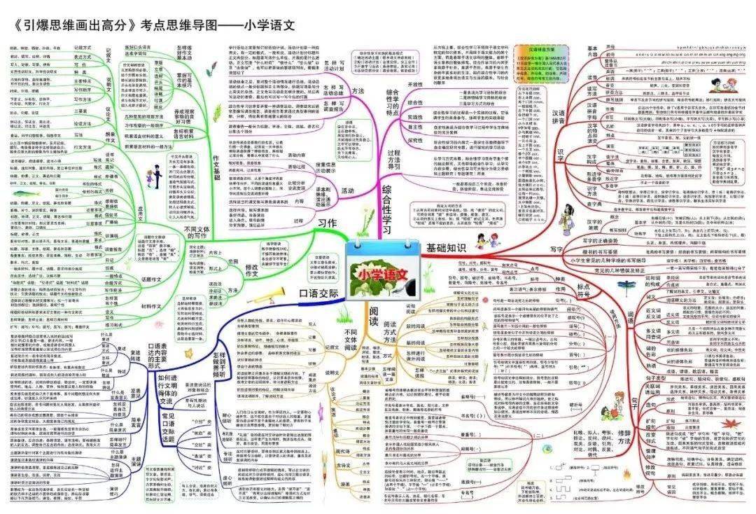 部编版语文16年级上册各单元思维导图重点知识整理可下载