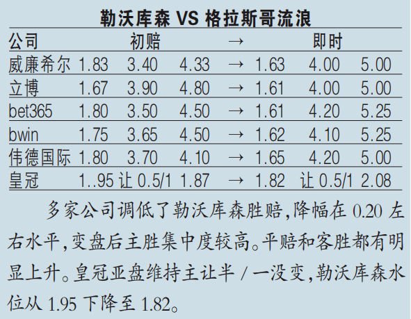 今日赛事赔率分析:67卡马亚备受支持,佐加顿斯值得一搏67!_统计