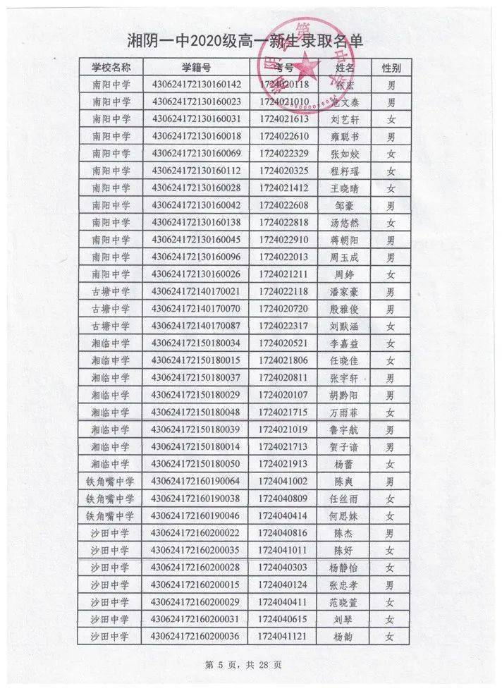 汨罗市人大代表花名册图片