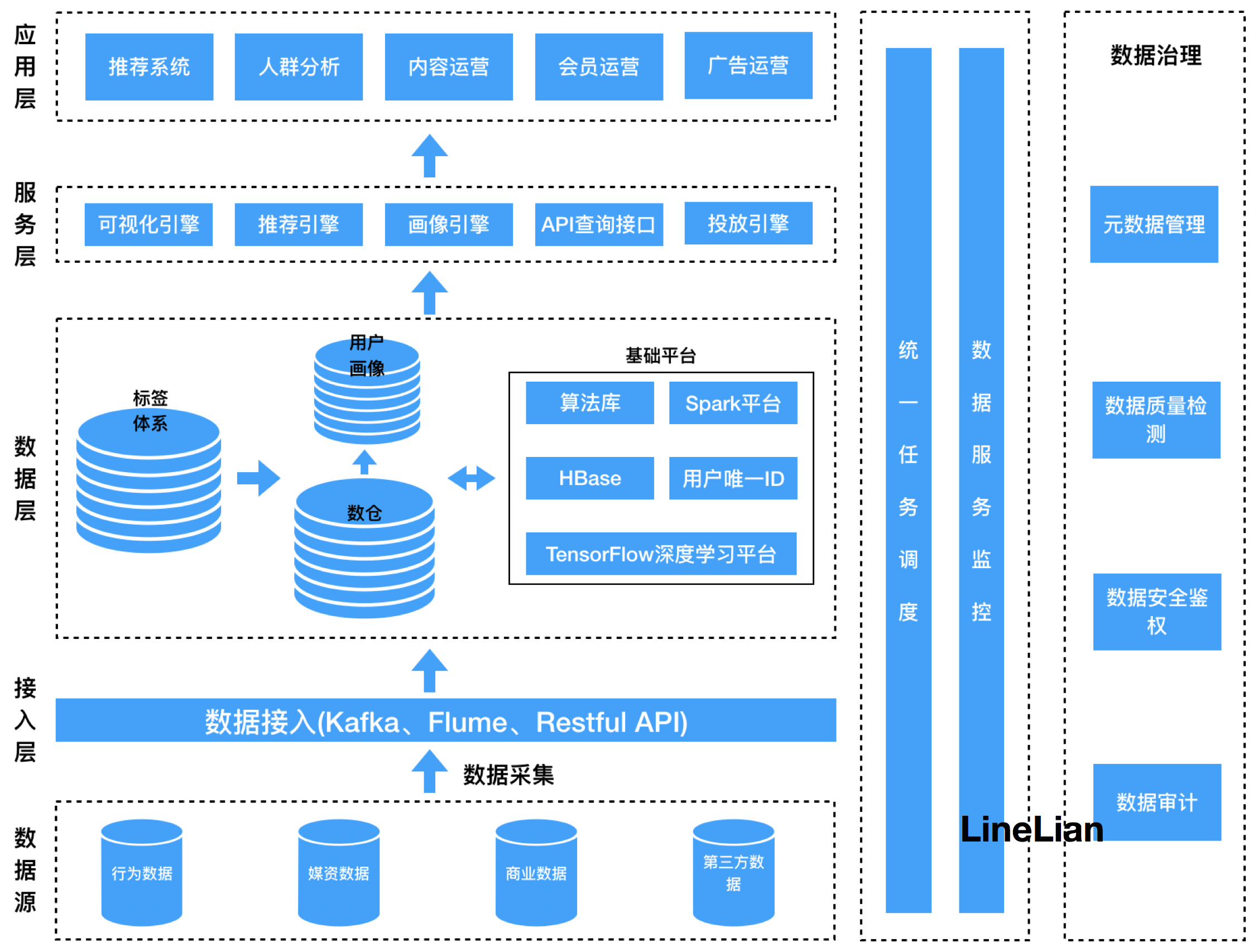 做ai推薦系統,產品經理要