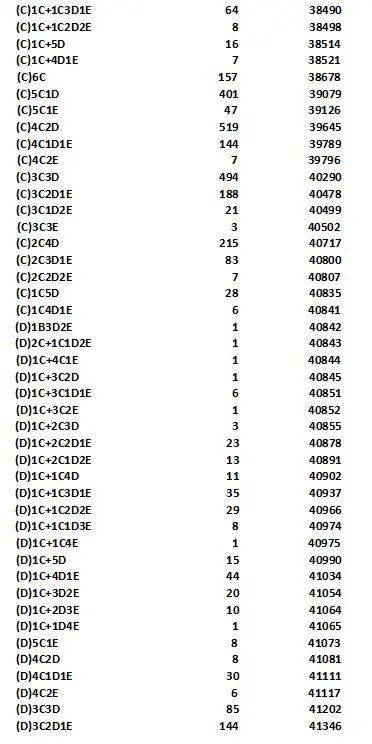 中考成績組合統計表含二中,三中,八中,十四中,三十三中在內的11所市區