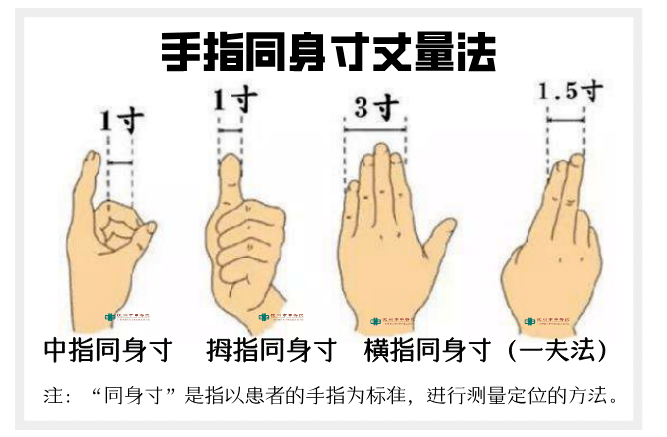 【针灸宝鉴】@中风患者,常用中风按摩穴位学起来!