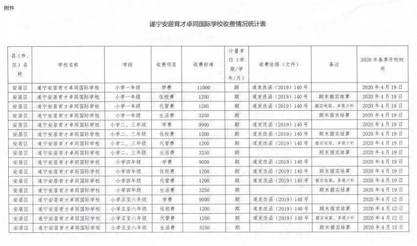 遂宁技校毕业证补办 来自搜狐网