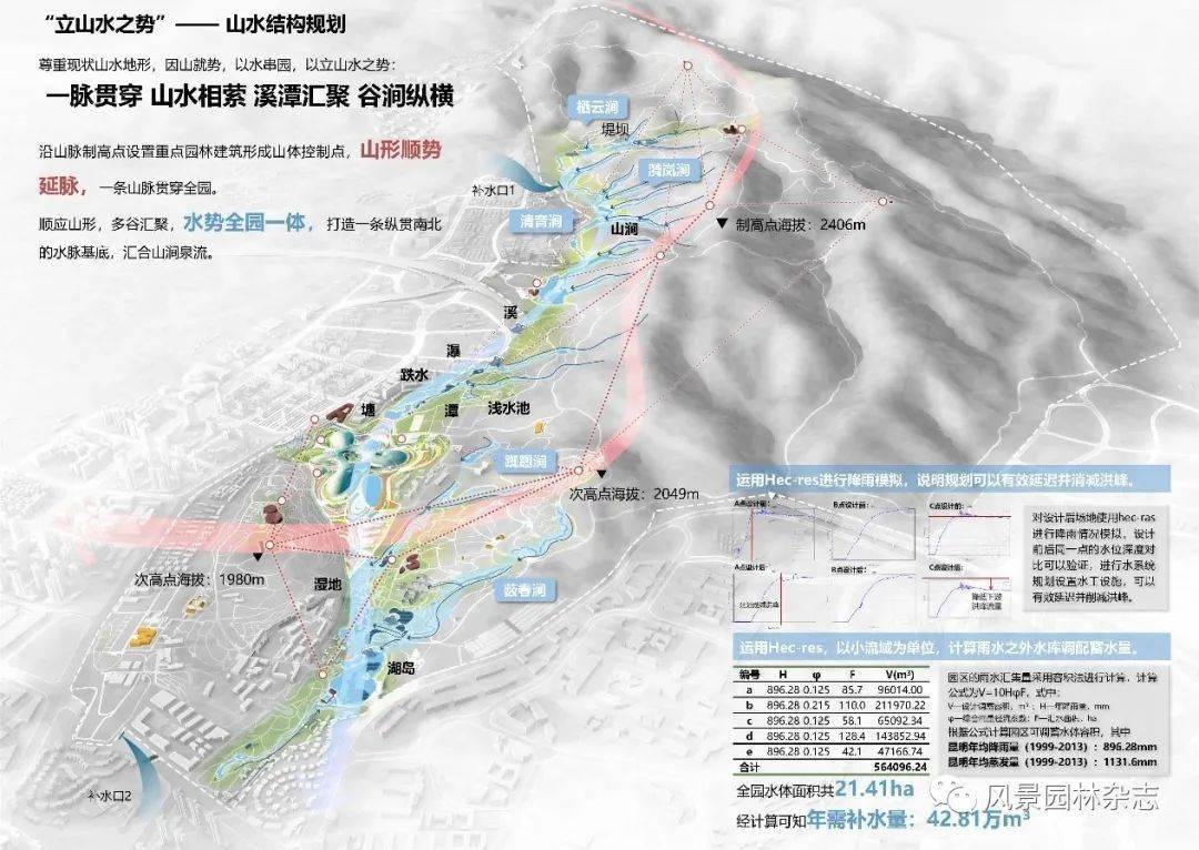 国家植物博物馆园区总体规划_云南省昆明市