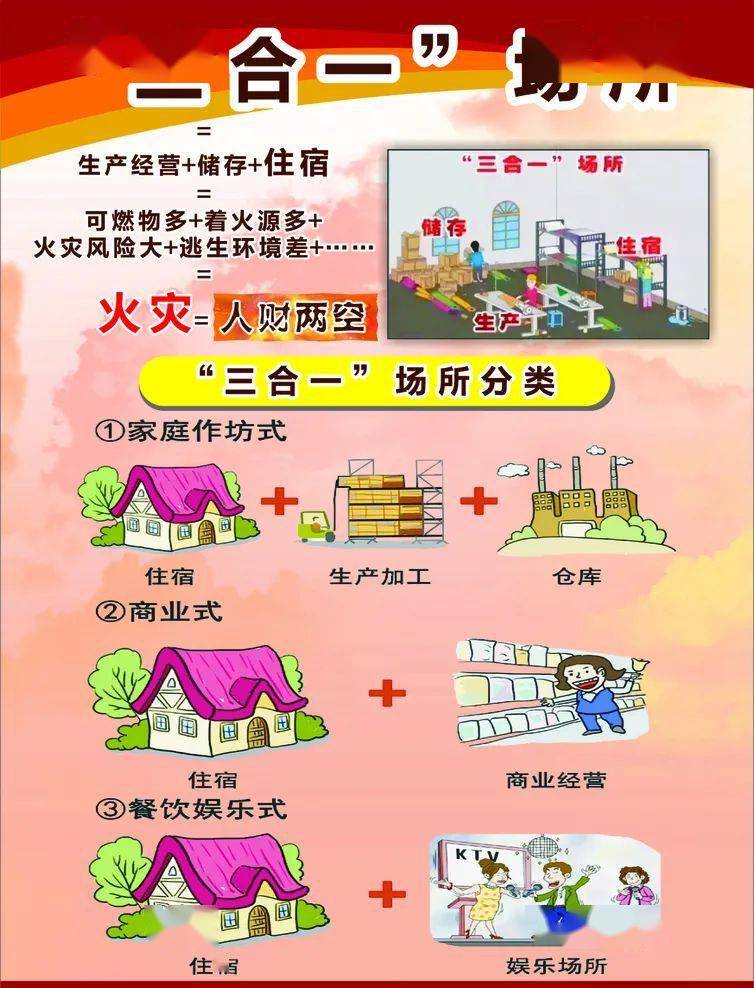 三合一场所危害大如何才能防患于未燃