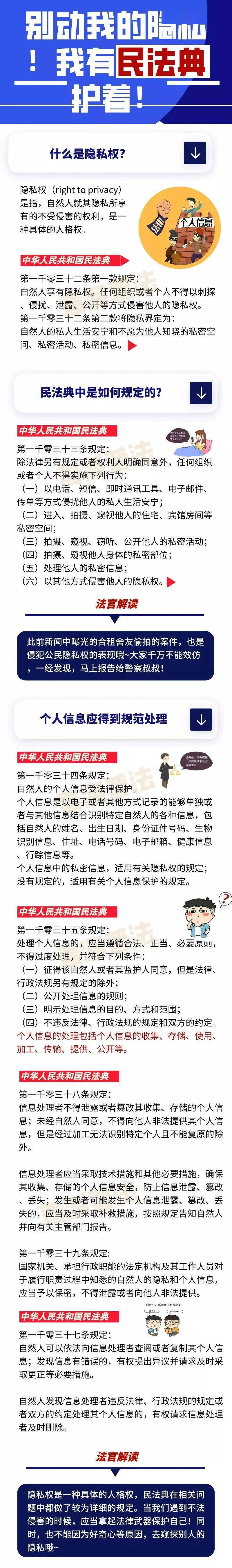 权和个人信息安全 成为各国都关注的问题 而在我国即将施行的民法典中