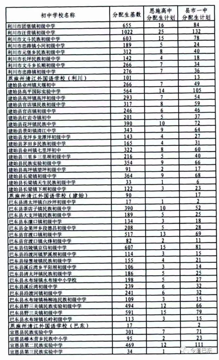 建始民高录取分数图片