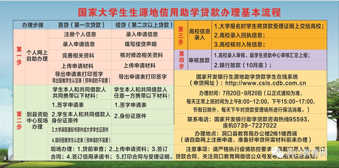洞口大学生生源地助学贷款受理工作已经全面启动啦详情看过来