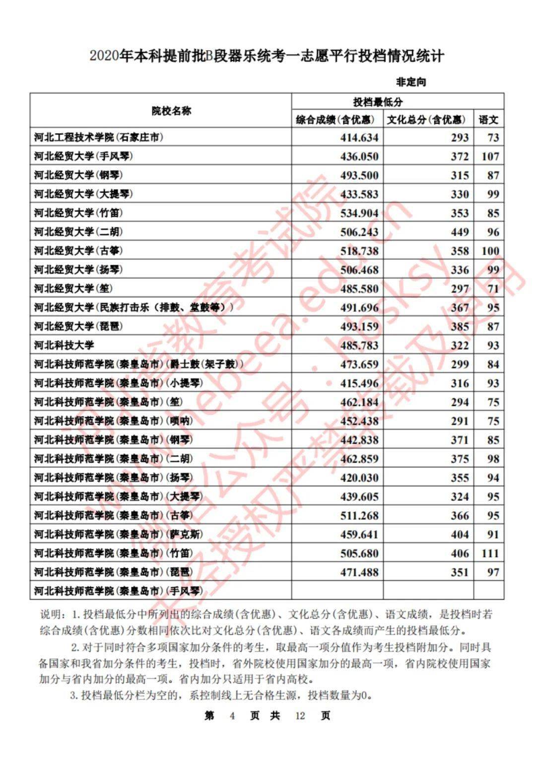 湛江中考查询成绩网站_2016德州中考查询成绩_山东中考成绩查询