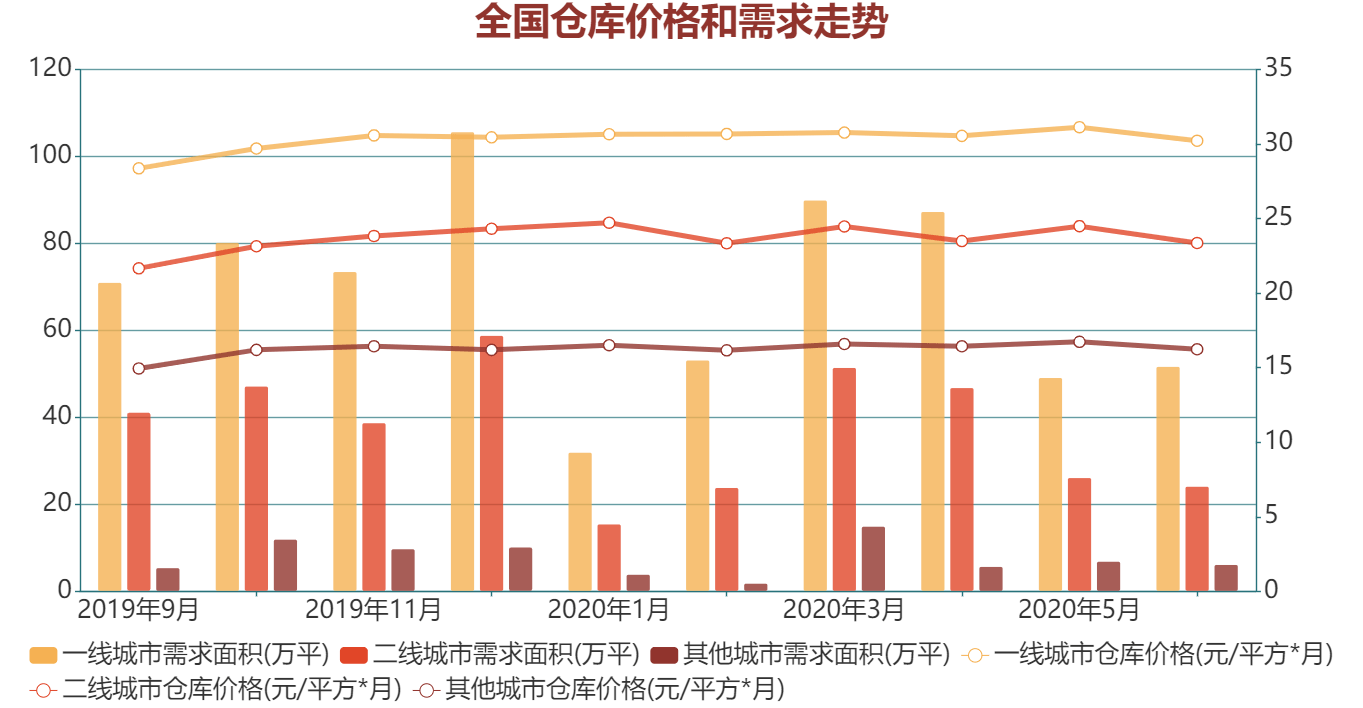 重磅發佈觀點指數2020中國房地產行業發展白皮書